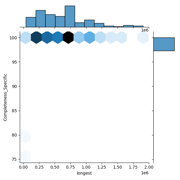 Bacillus toyonensis_all_longest_Completeness_Specific.png